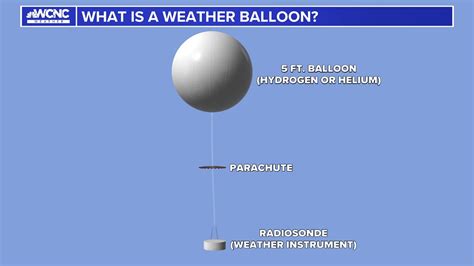 Weather Balloon Definition